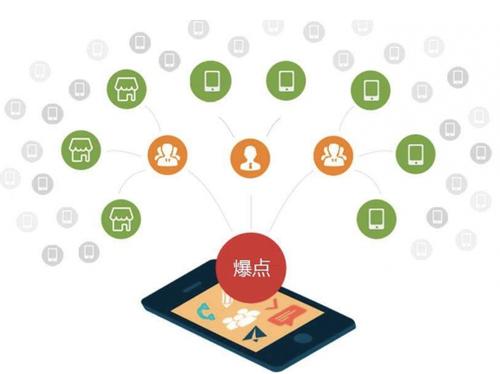 宝兴为什么越来越多的企业通过软文营销来引流